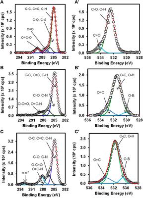 Oriented Antibody Covalent Immobilization for Label-Free Impedimetric Detection of C-Reactive Protein via Direct and Sandwich Immunoassays